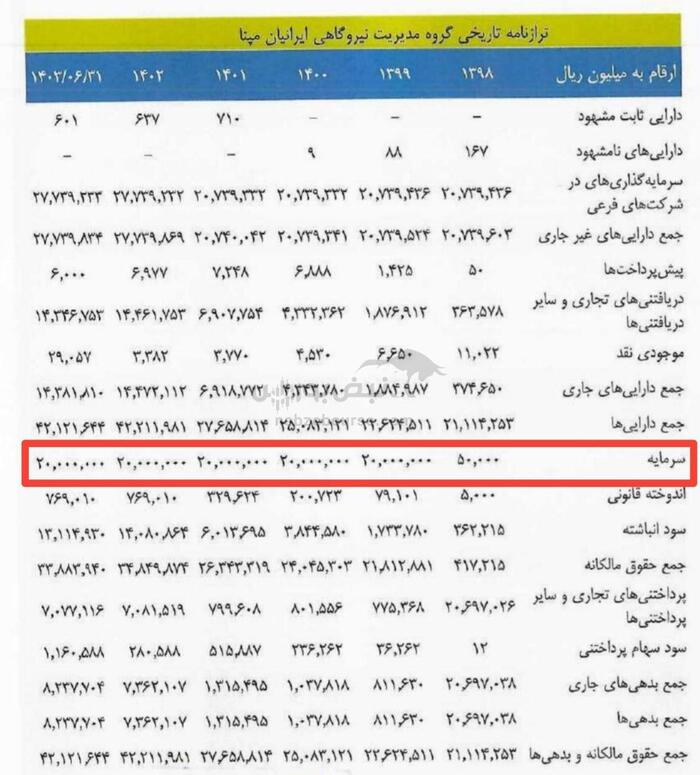 آشنایی با عرضه اولیه ومپنا | نقدینگی مورد نیاز برای خرید ومپنا چقدر است؟