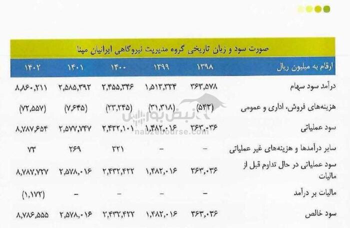 آشنایی با عرضه اولیه ومپنا | نقدینگی مورد نیاز برای خرید ومپنا چقدر است؟