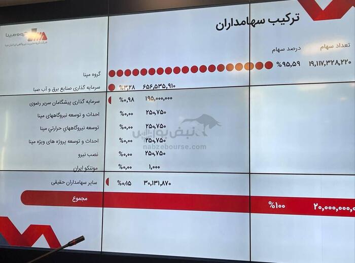 آشنایی با عرضه اولیه ومپنا | نقدینگی مورد نیاز برای خرید ومپنا چقدر است؟