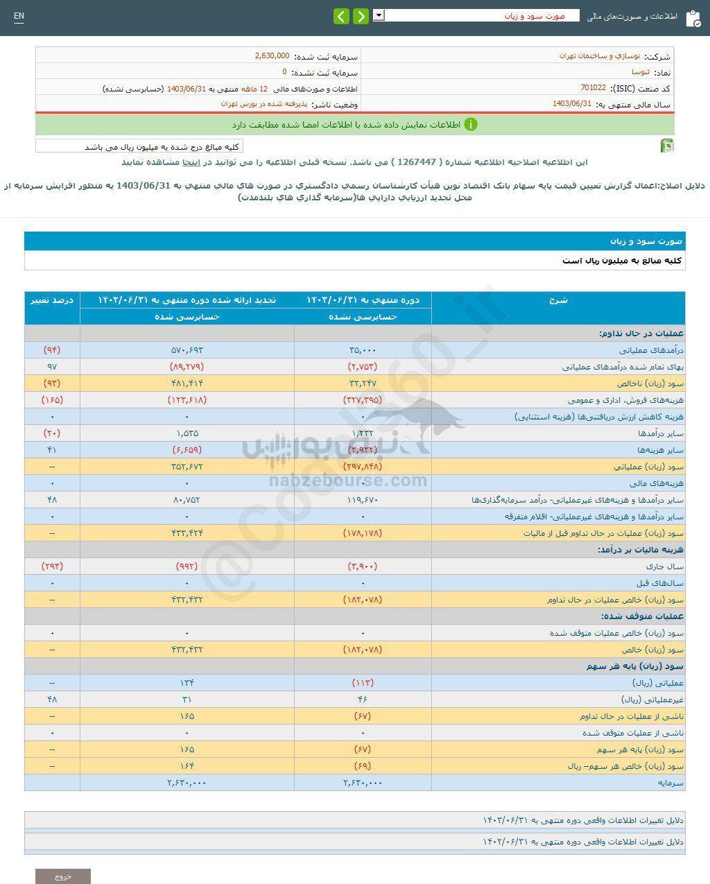 کدال ثنوسا | شناسایی زیان در عملکرد ۱ ساله