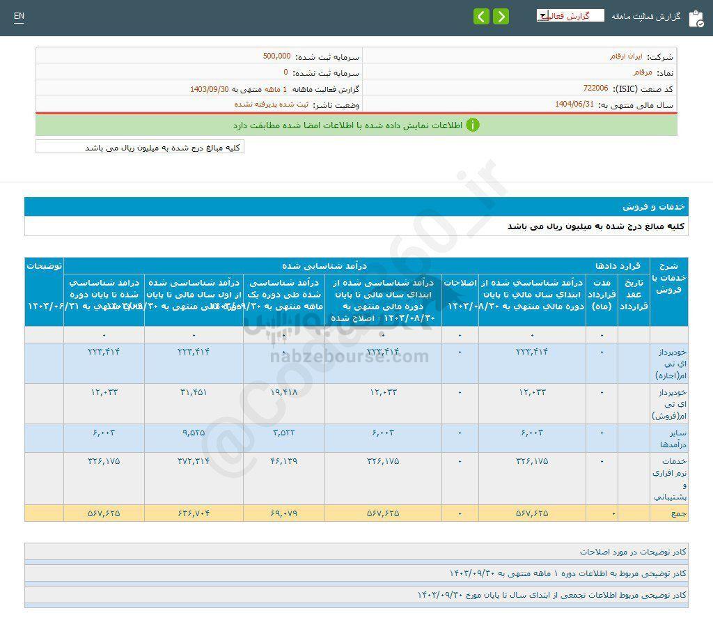 کدال مرقام | برای سرمایه گذاری مناسب است؟