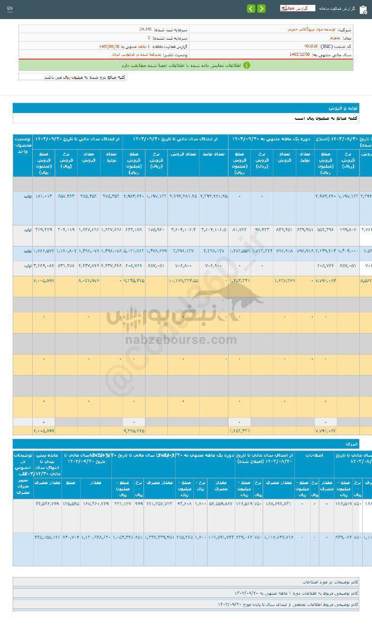 کدال بجهرم | در آذر ماه چقدر فروخت؟