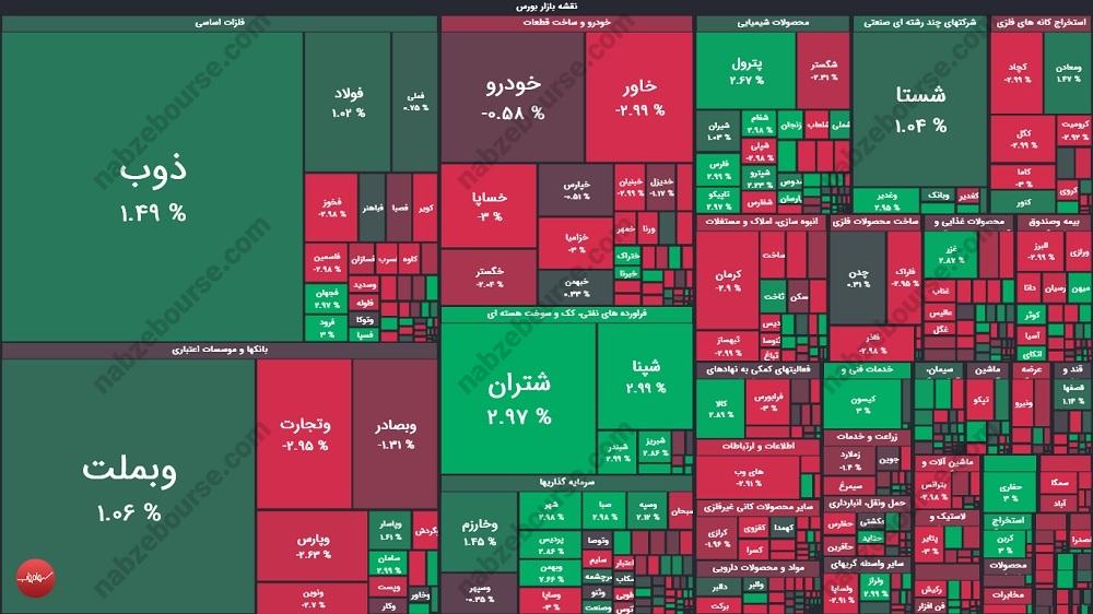 گزارش بورس امروز یکشنبه ۲ دی ماه ۱۴۰۳