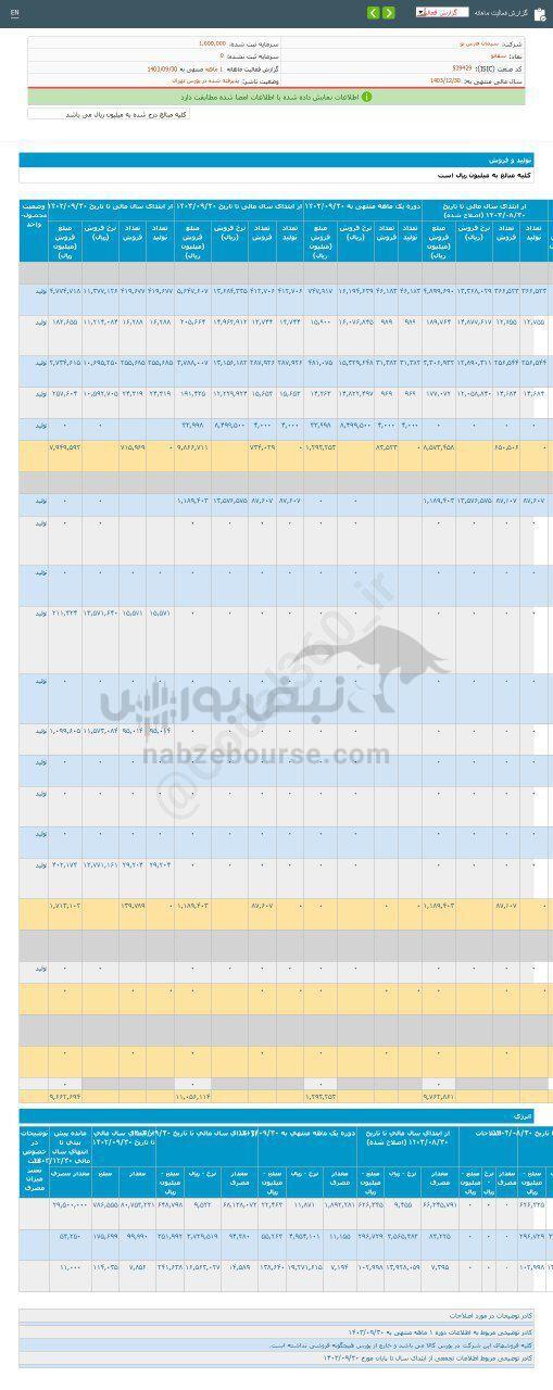 کدال سفانو | در عملکرد ۱ ماهه چقدر رشد داشت؟