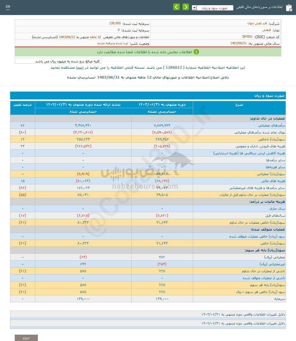 کدال قنقش | به ازای هر سهم چقدر سود داد؟