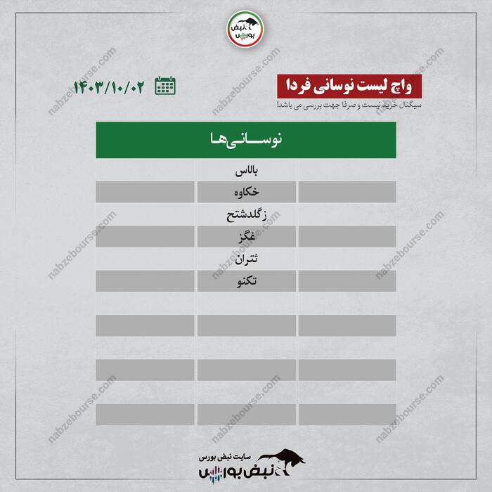 بهترین سهام بورسی یکشنبه ۲ دی ۱۴۰۳ | کدام نماد‌ها ورود پول هوشمند داشتند؟