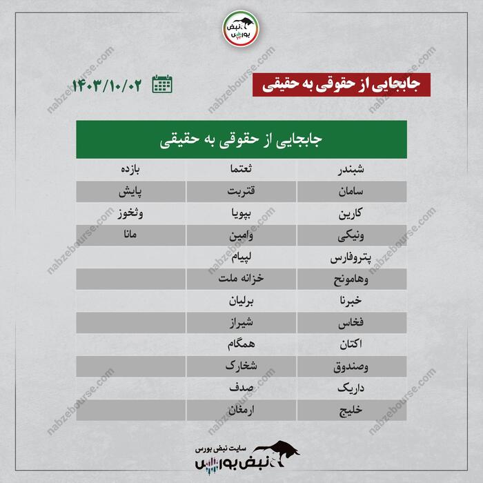 بهترین سهام بورسی یکشنبه ۲ دی ۱۴۰۳ | کدام نماد‌ها ورود پول هوشمند داشتند؟