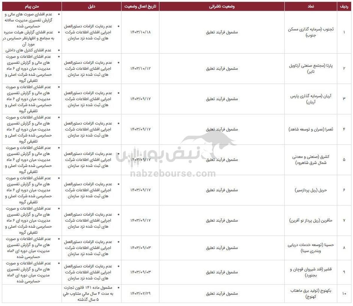 ۲۷ نماد در خطر تعلیق، دلیل چیست؟