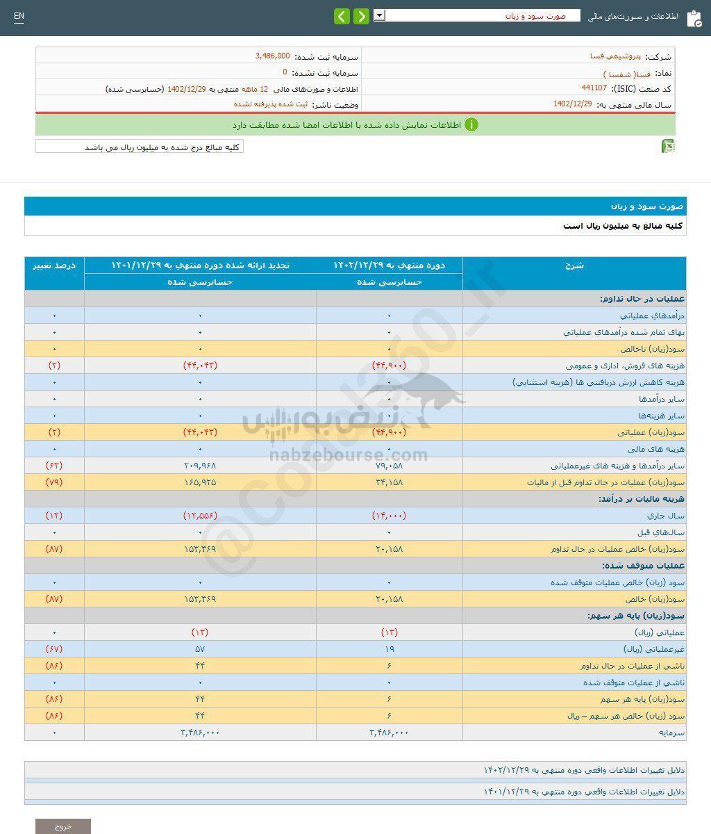 کدال فسا | سهامدارانش چقدر سود گرفتند؟