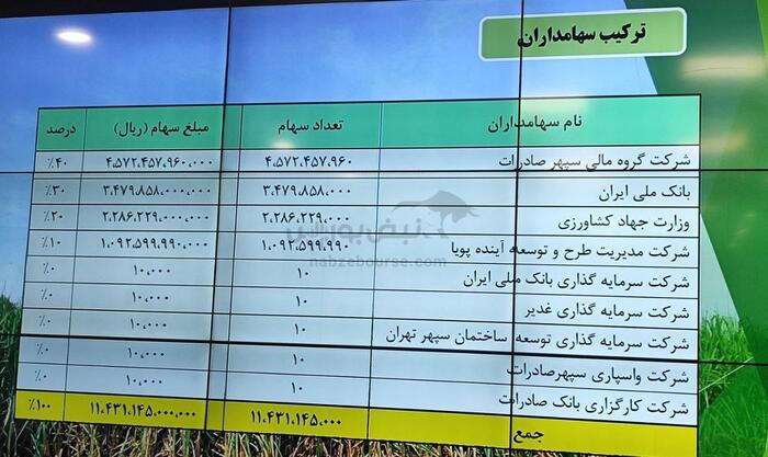 همه آنچه باید در مورد عرضه اولیه نیشکر بدانید| چرا نیشکر یکی از بزرگترین عرضه اولیه‌های تاریخ بازار سرمایه ایران خواهد بود؟ 