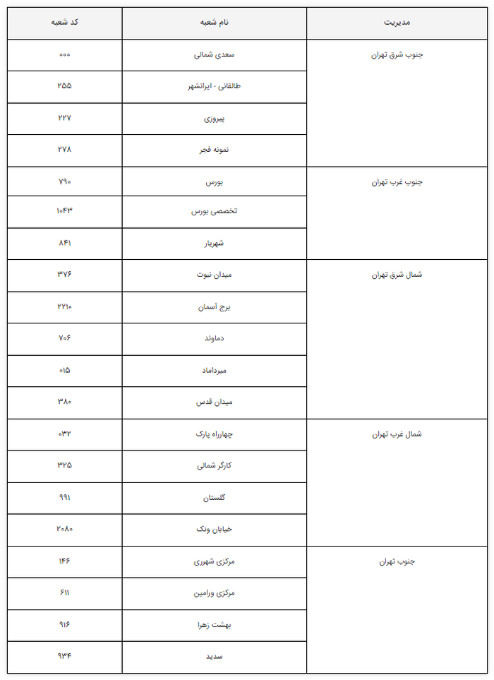 خدمت‌رسانی بانک تجارت در روز شنبه ۲۲ دی‌ماه توسط شعب کشیک