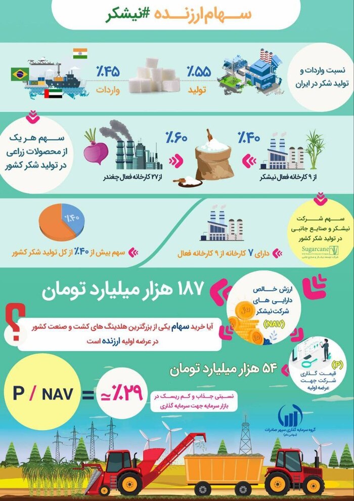 اینفوگرافیک / «نیشکر، سهم جذاب و کم ریسک در بازار سرمایه برای سرمایه گذاری»