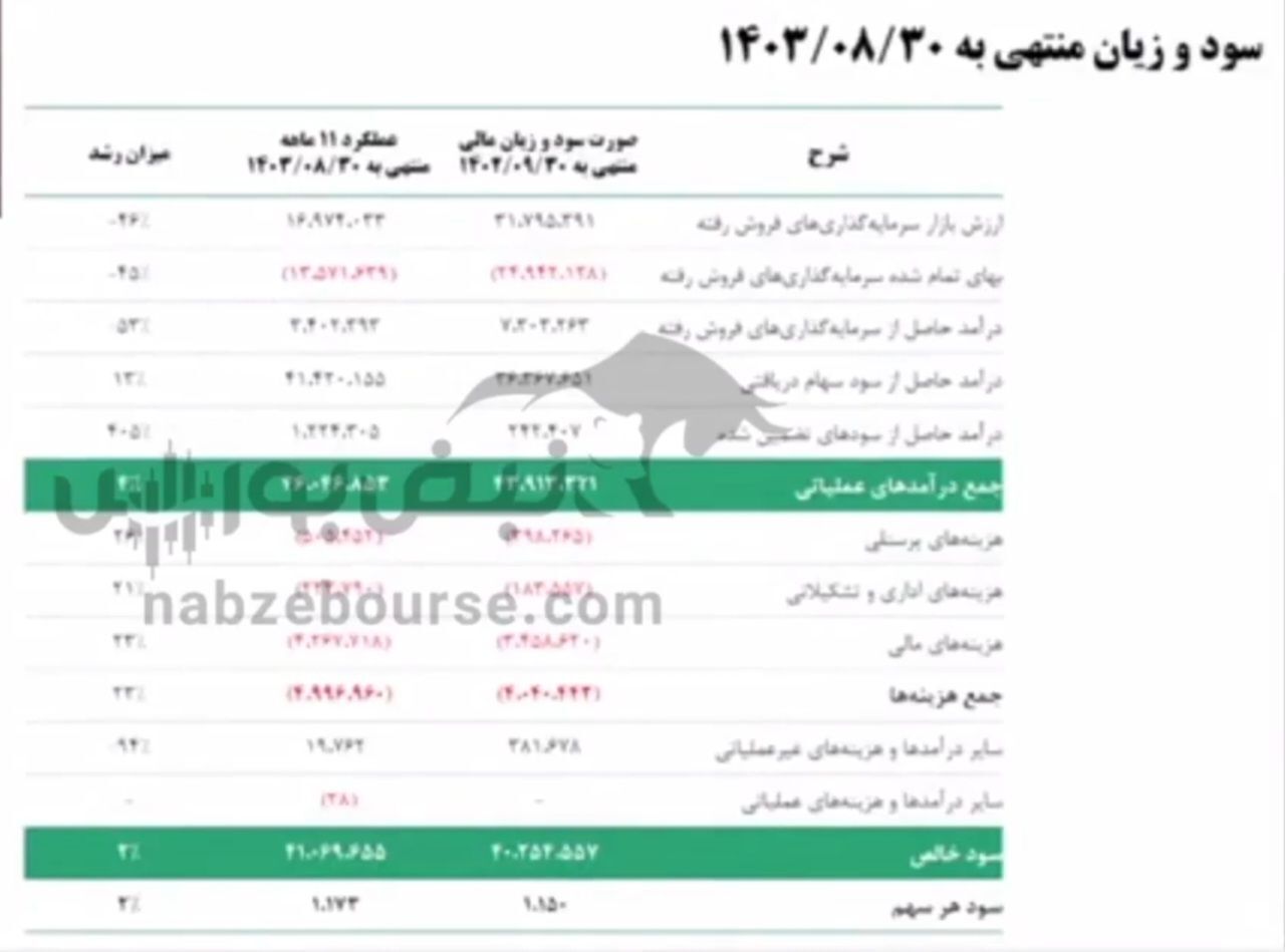 مجمع ونیکی ۱۴۰۳ | افزایش سرمایه ونیکی تصویب شد | شرایط واگذاری ایران خودرو و عرضه اولیه‌ها در ونیکی