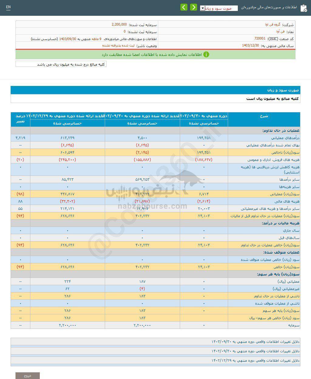 کدال فن آوا | کارنامه ۹ ماهه منتشر شد