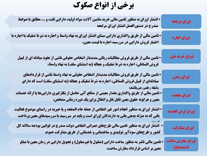 راه‌های مشارکت مردم در تامین‌مالی بنگاه‌ها از طریق بورس