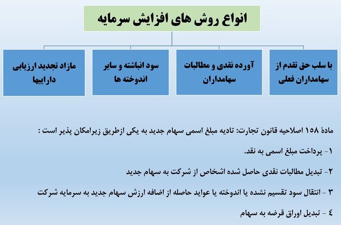 راه‌های مشارکت مردم در تامین‌مالی بنگاه‌ها از طریق بورس