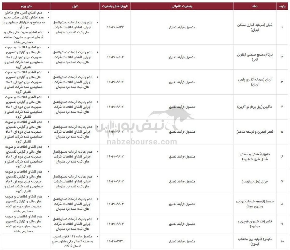 ۲۶ نماد در خطر تعلیق، دلیل چیست؟