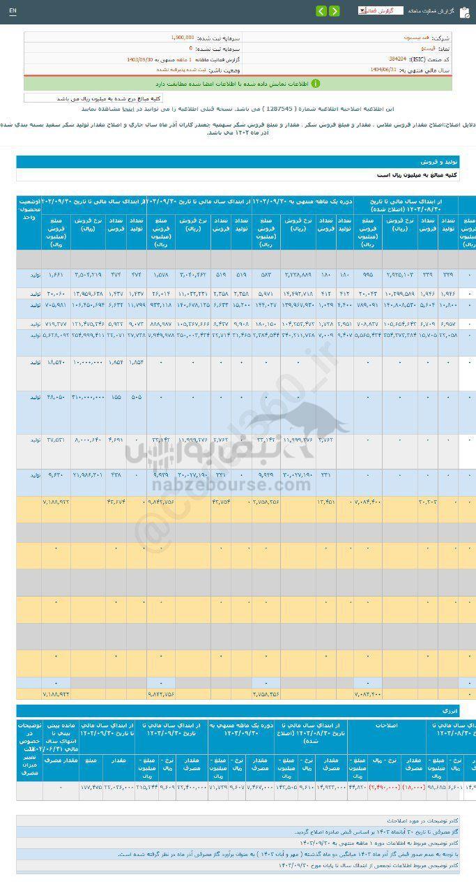 کدال قیستو | در عملکرد ۱ ماهه چگونه بود؟