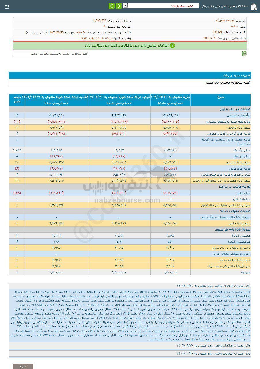 کدال سفانو | به هر سهم چقدر سود داد؟