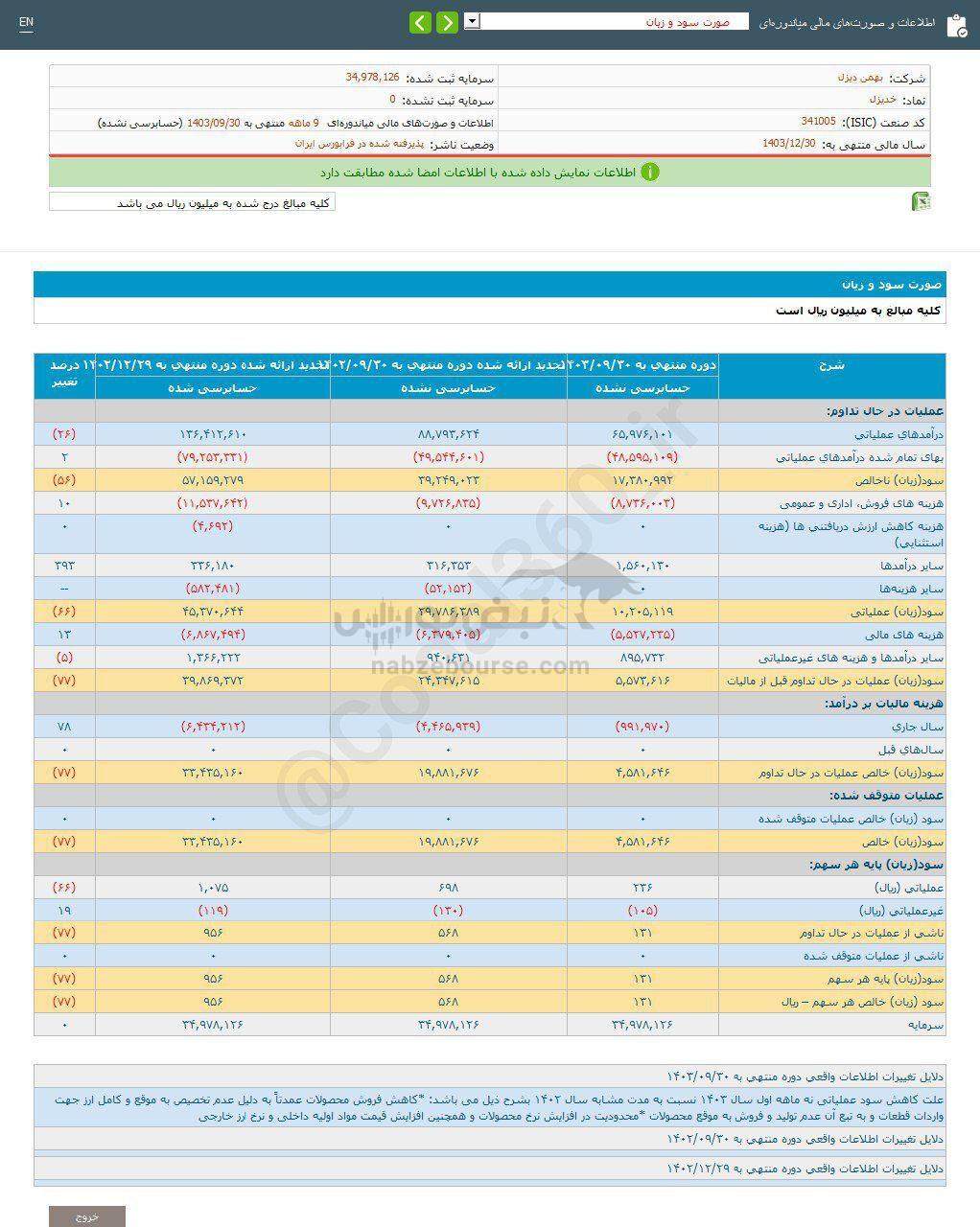 کدال خدیزل | در عملکرد ۹ ماهه چه کرد؟