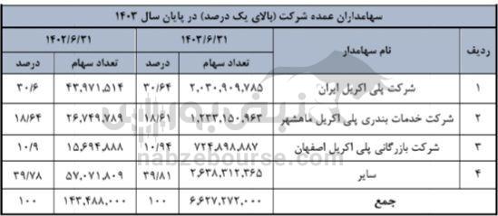 مجمع شمواد ۱۴۰۳ | در مجمع شمواد چه گذشت؟