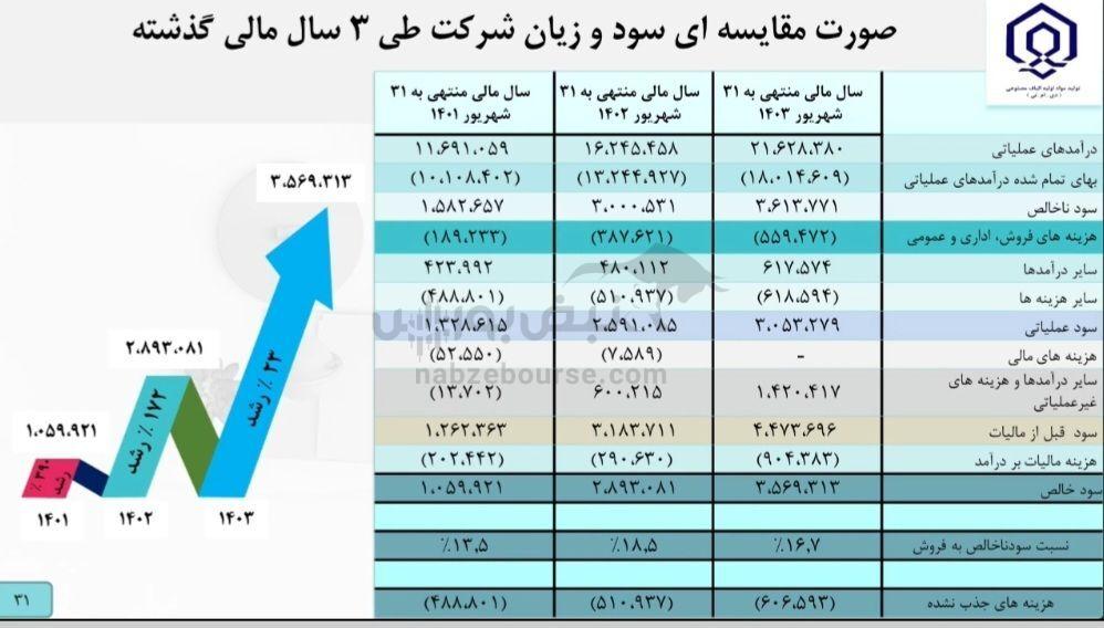 مجمع شمواد ۱۴۰۳ | در مجمع شمواد چه گذشت؟