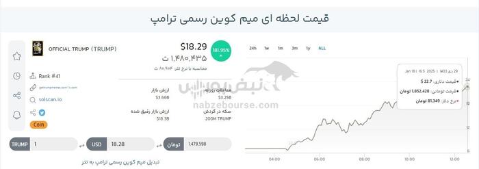 میم کوین ترامپ | قیمت میم کوین ترامپ چقدر است؟