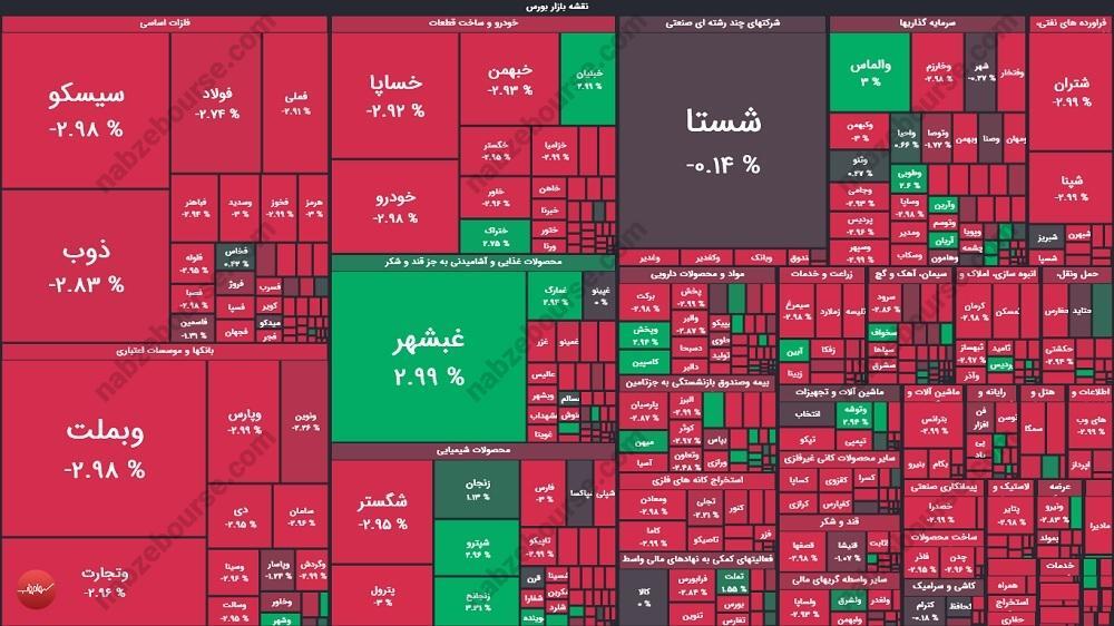 گزارش بورس امروز شنبه ۲۹ دی ماه ۱۴۰۳