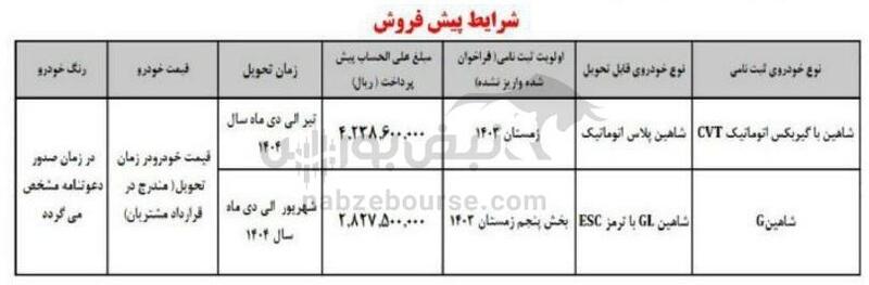 آغاز پیش فروش سایپا از امروز شنبه ۲۹ دی