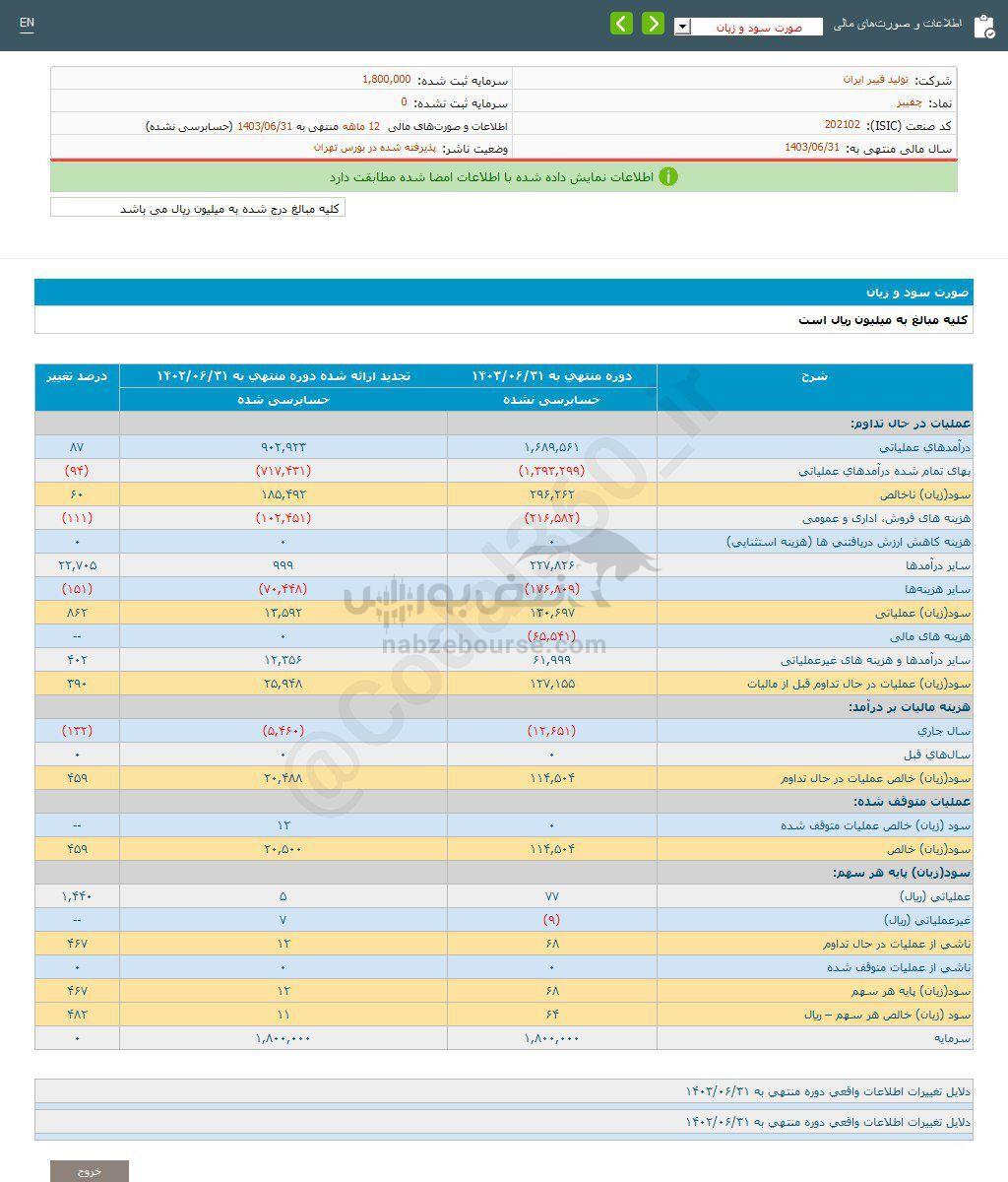 کدال چفیبر | سهامدارانش چقدر سود گرفتند؟