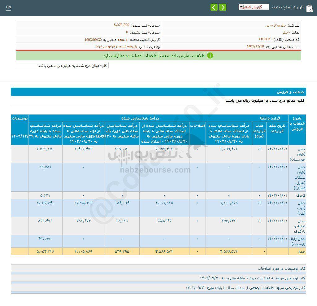 کدال حریل | سهم این نماد را بخریم؟