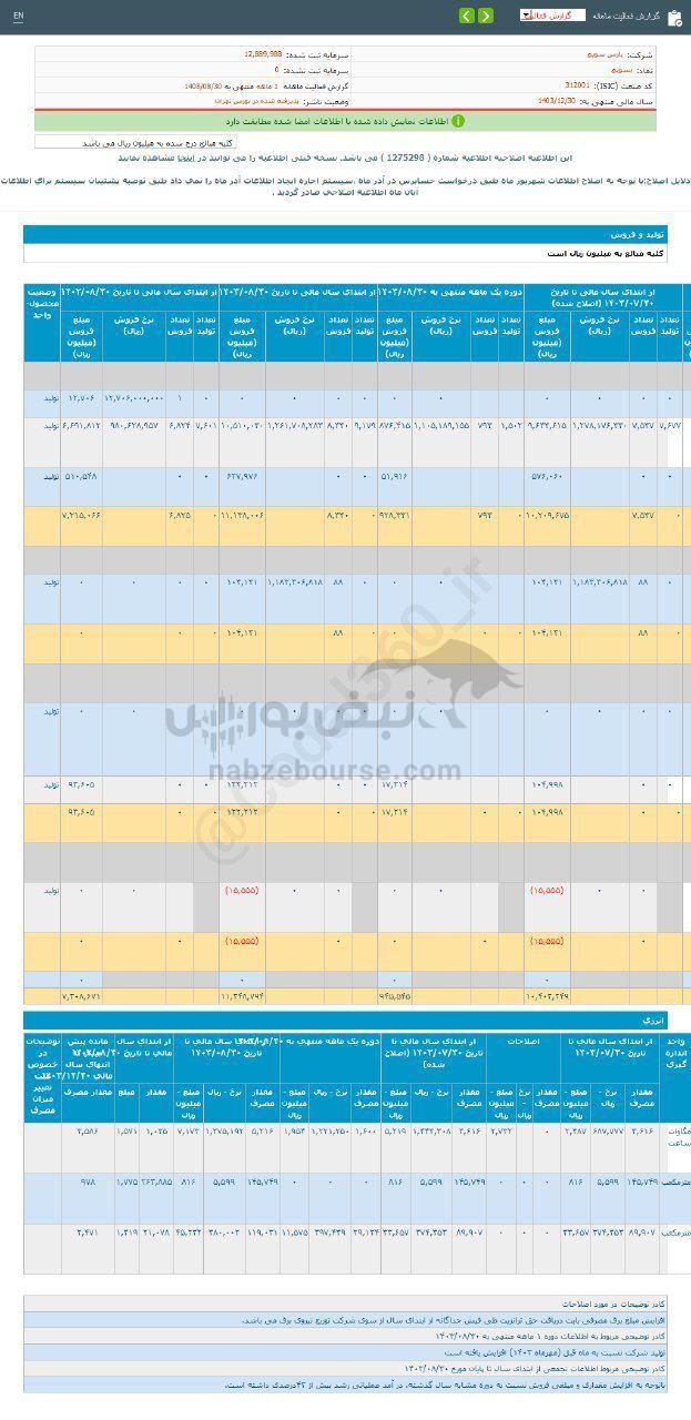 کدال بسویچ | ۱۰ درصد رشد در عملکرد ۱ ماهه