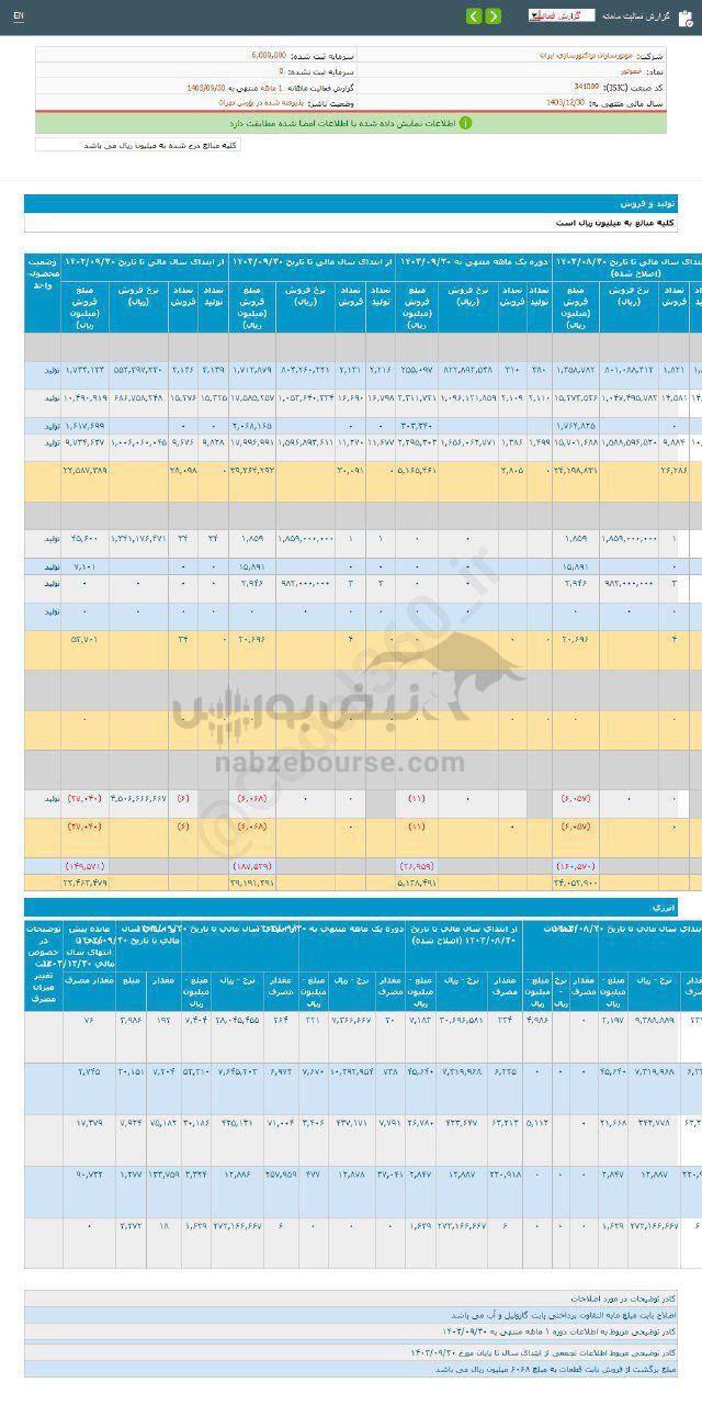 کدال خموتور | سهم این نماد را بخریم؟