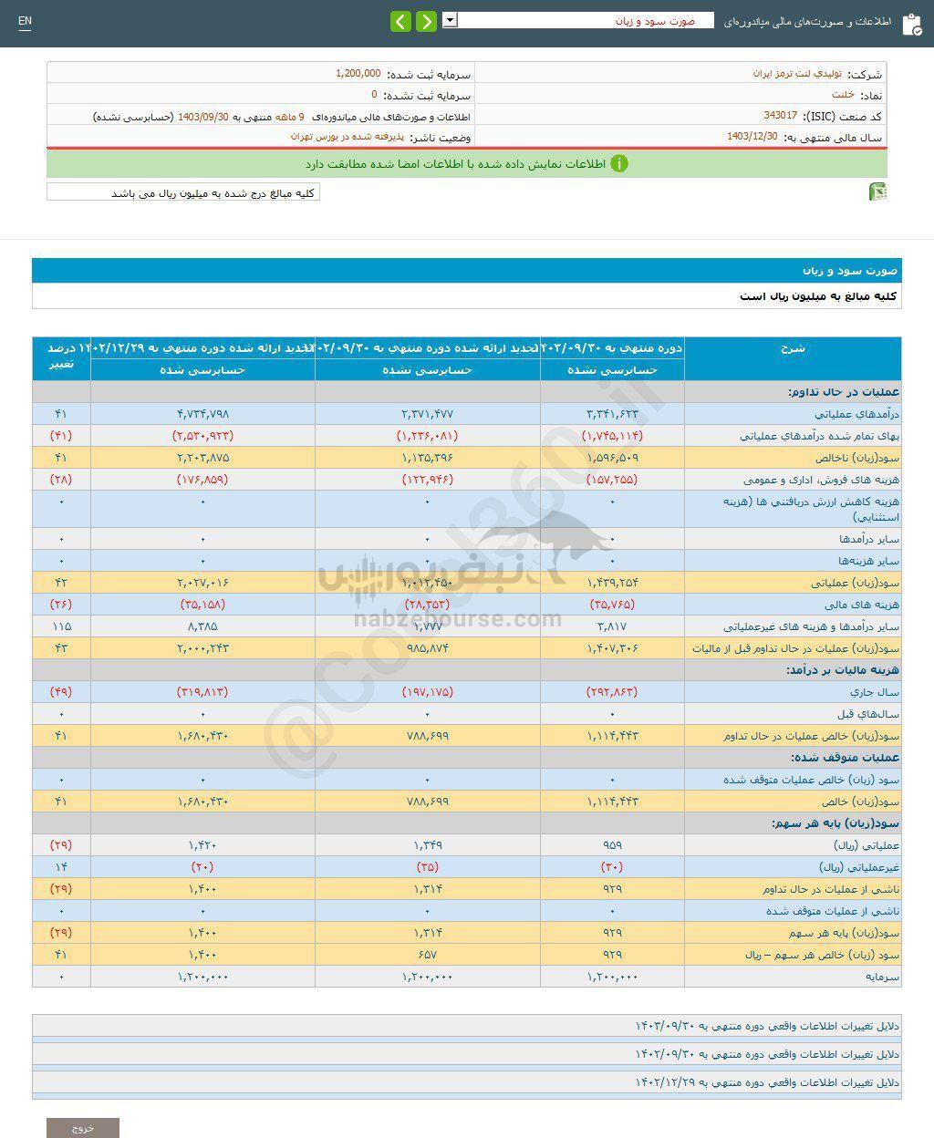 کدال خلنت | طی ۹ ماه سوددهی داشت؟