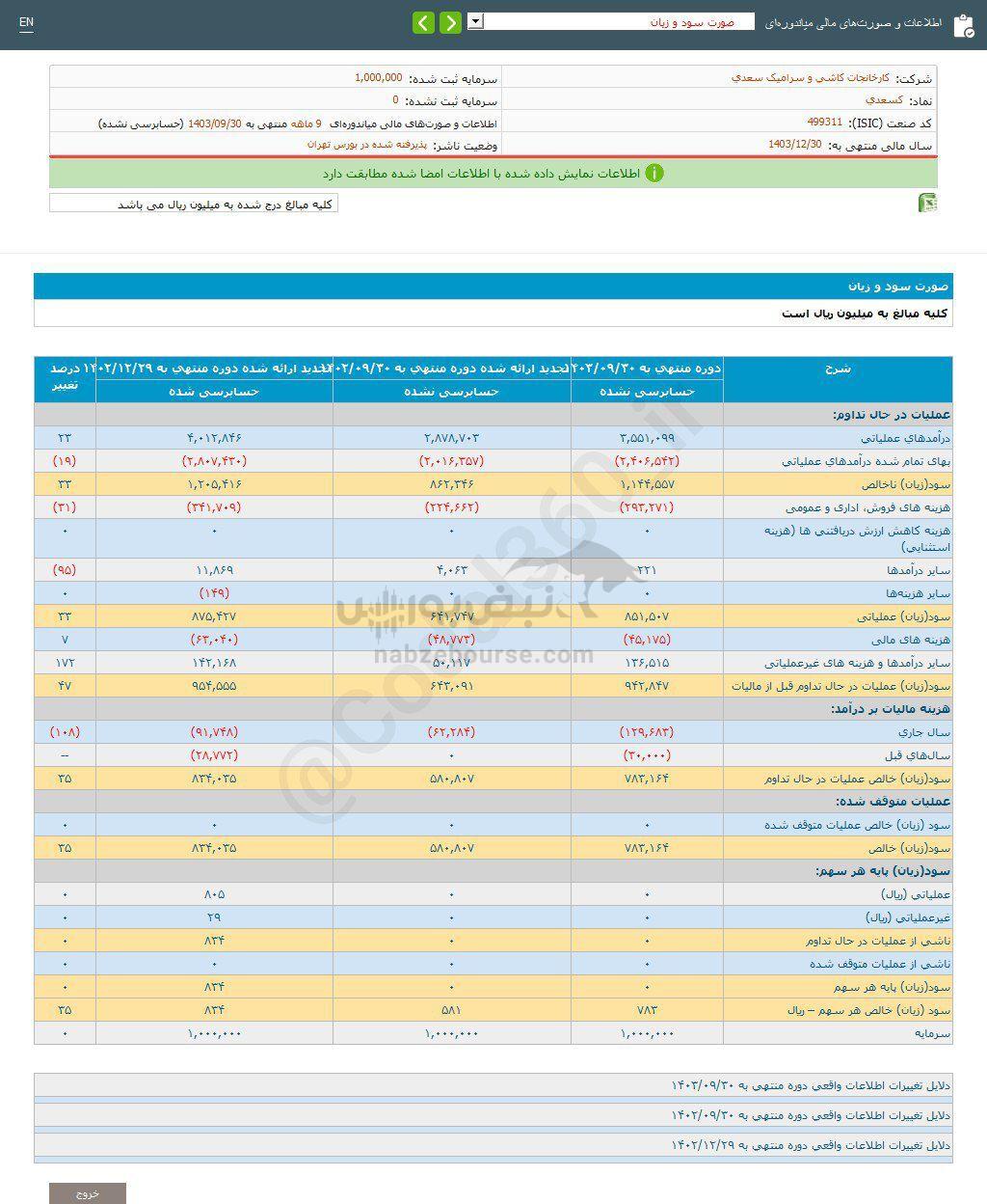 کدال کسعدی | به هر سهم چقدر سود داد؟