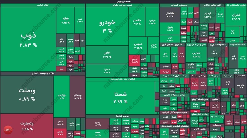 گزارش بورس امروز سه شنبه ۴ دی ماه ۱۴۰۳