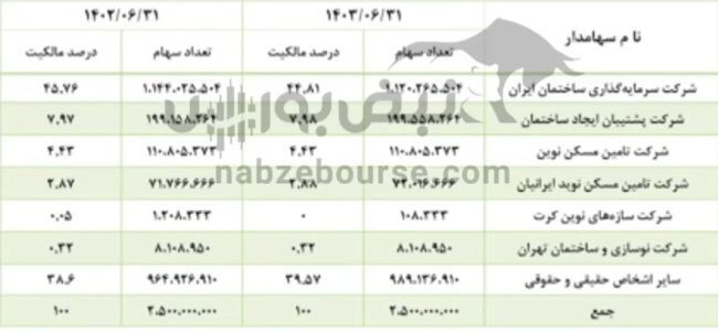 مجمع وثنو ۱۴۰۳ | سود نقدی وثنو و زمان واریز آن