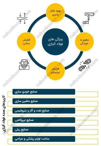 جزئیات دو طرح پیشرو در فولاژ