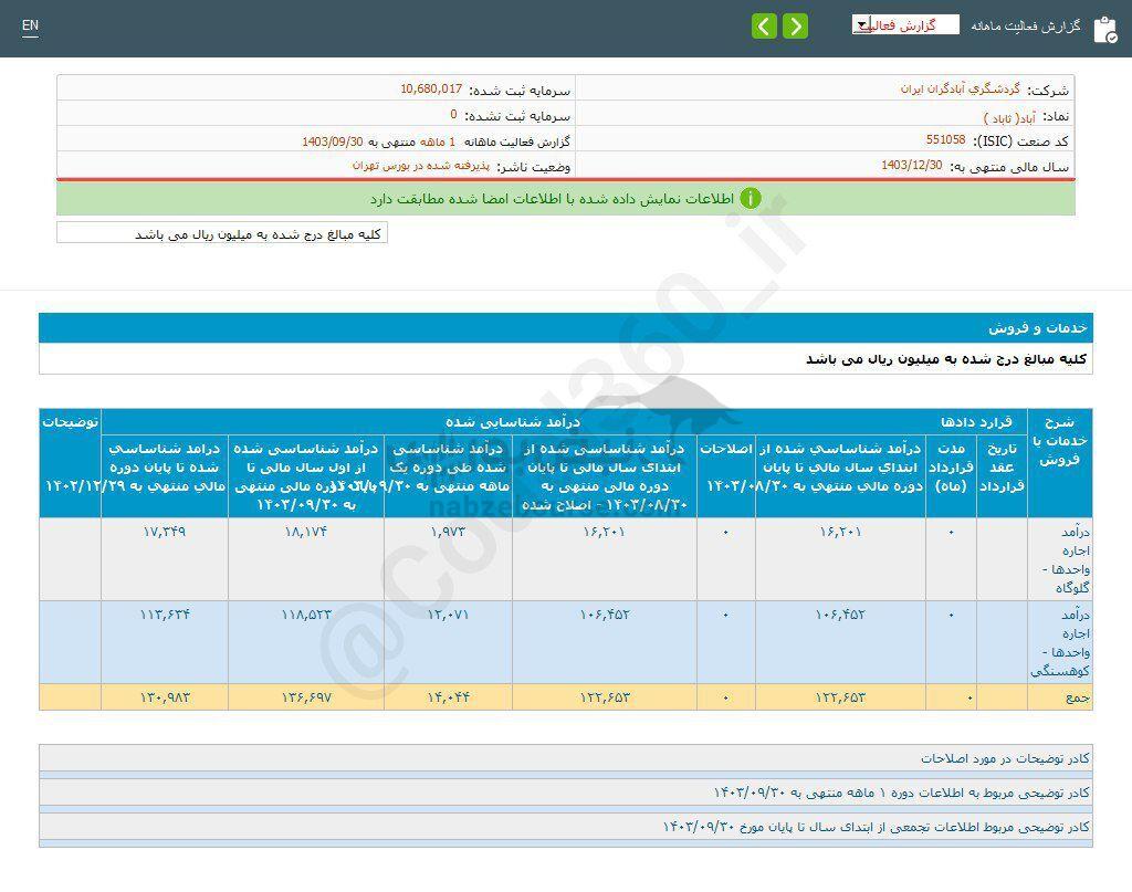 کدال آباد | سهم این نماد را بخریم؟