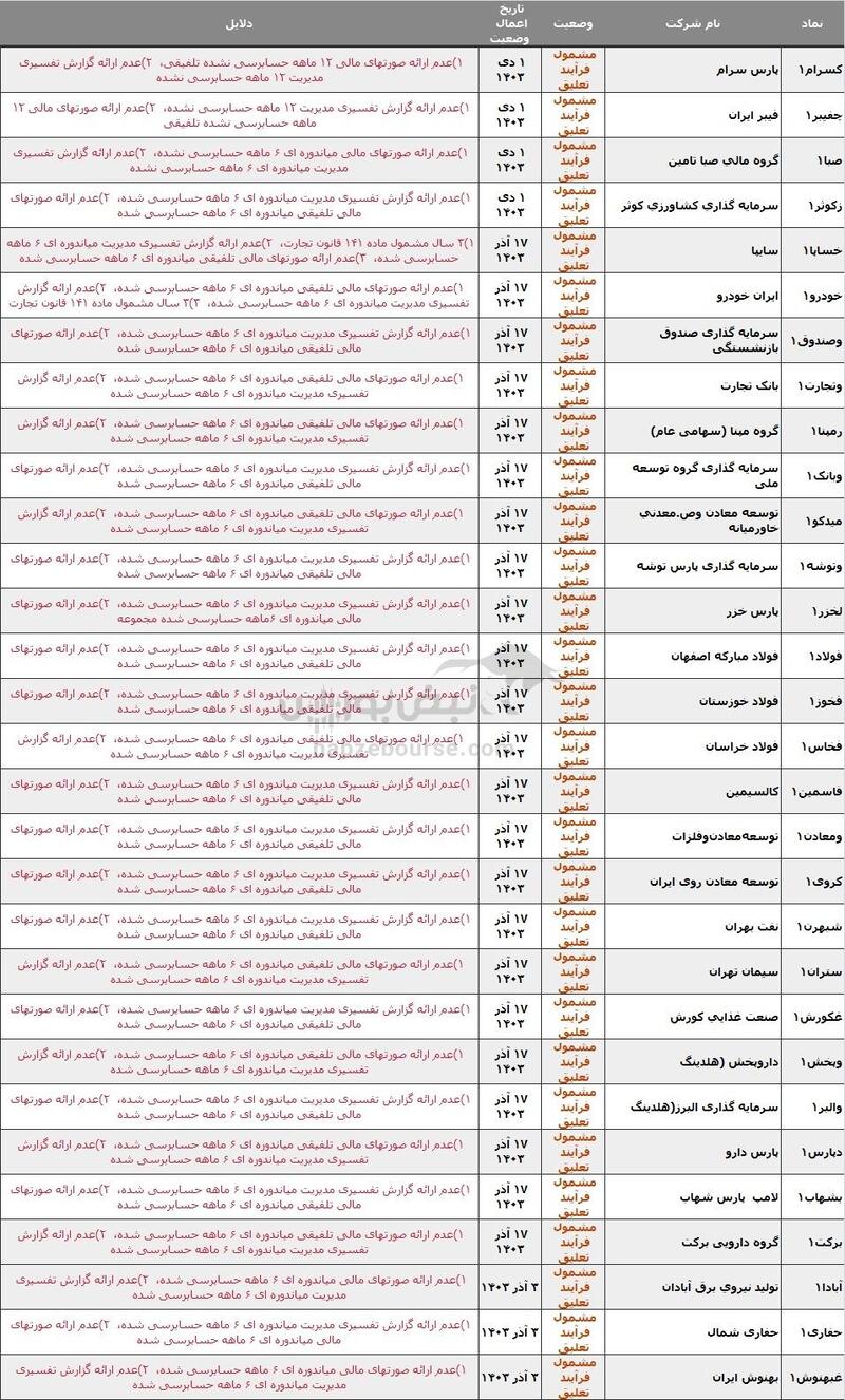 ۴۱ نماد در خطر تعلیق، دلیل چیست؟