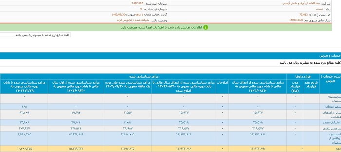 افزایش درآمد تپسی در آذرماه سالجاری