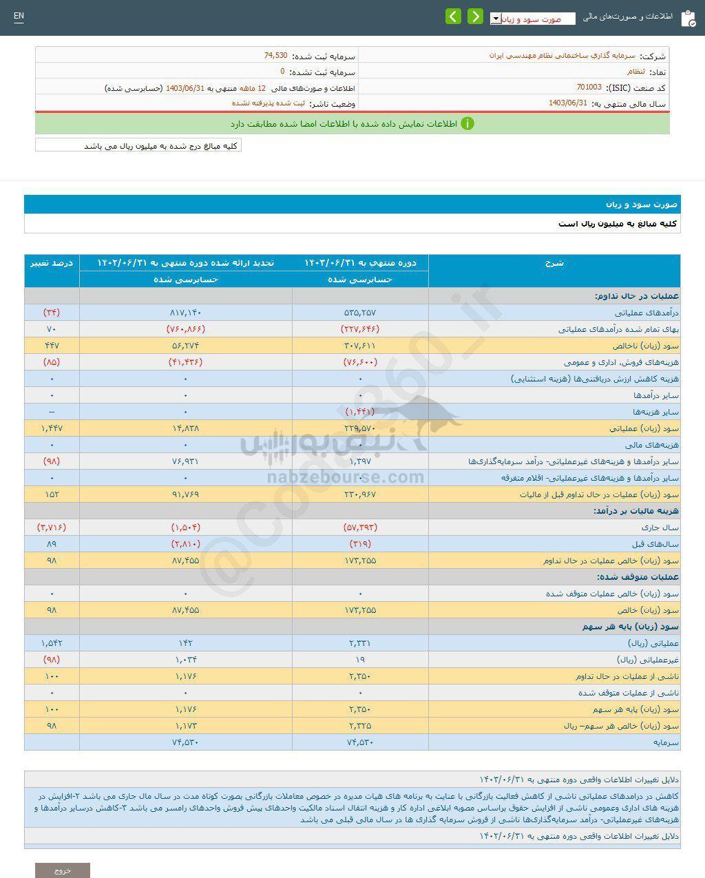 کدال ثنظام | سهامدارانش چقدر سود گرفتند؟