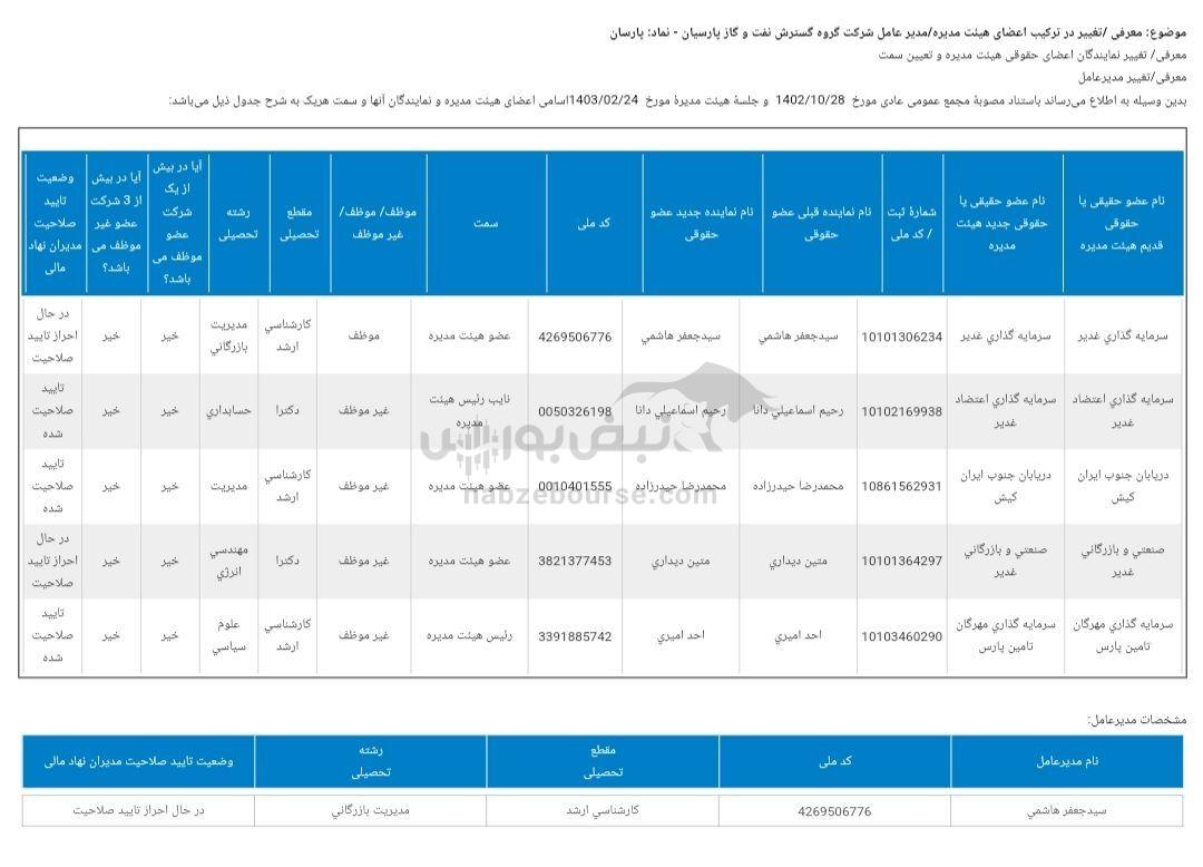 افزایش سرمایه ۲۰۰ درصدی پارسان پرید | پارسان همچنان منتظر تایید صلاحیت دو عضو هیئت مدیره!