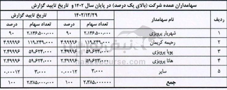 مجمع بپویا ۱۴۰۳ | واریز سودی جذاب همزمان با مبعث پیامبر (ص)