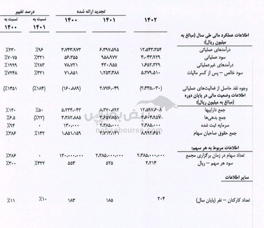 مجمع بپویا ۱۴۰۳ | واریز سودی جذاب همزمان با مبعث پیامبر (ص)