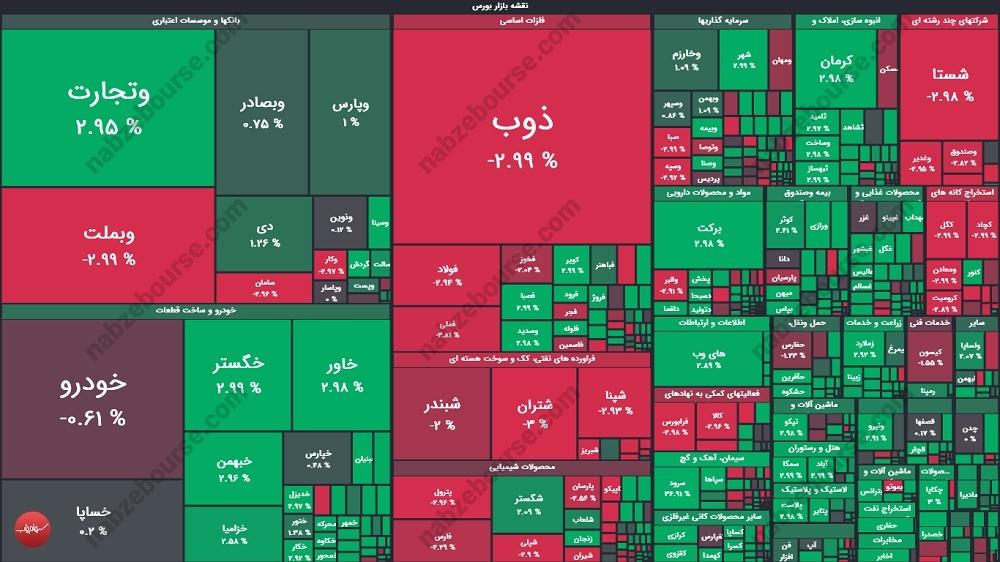 گزارش بورس امروز شنبه ۸ دی ماه ۱۴۰۳