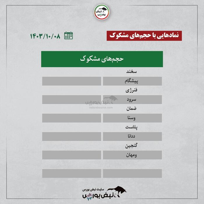 بهترین سهام بورسی شنبه ۸ دی۱۴۰۳ | کدام نماد‌ها ورود پول داشتند؟