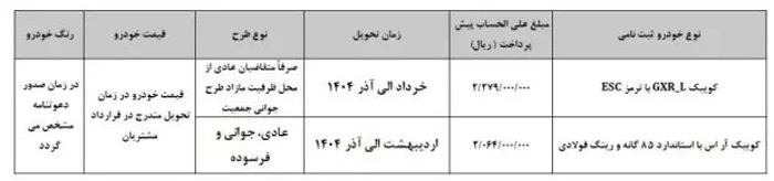 ثبت نام جدید سایپا | شرایط اختصاصی فروش محصولات سایپا