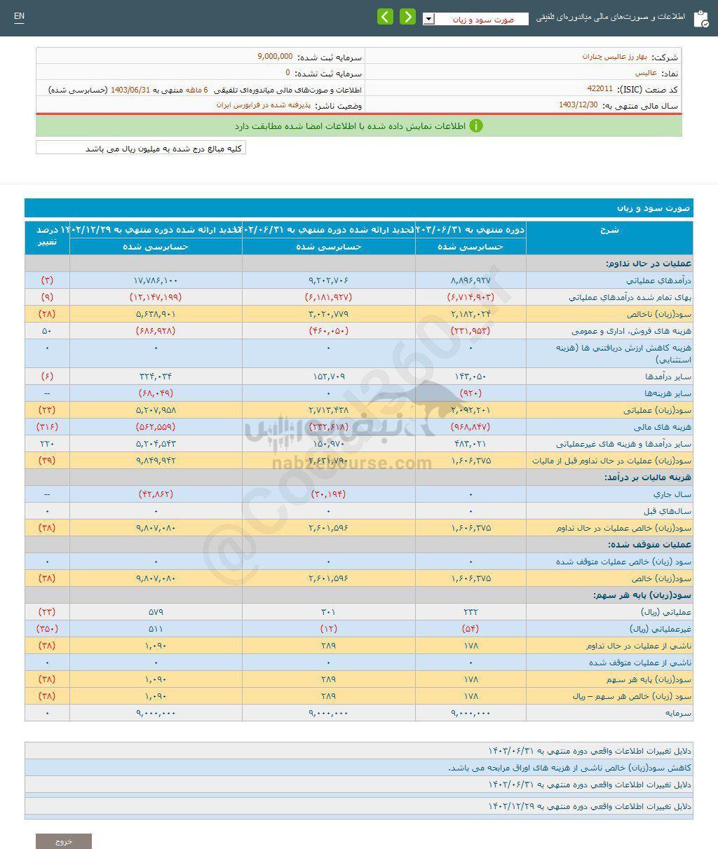 کدال عالیس | به سهامداران چقدر سود داد؟