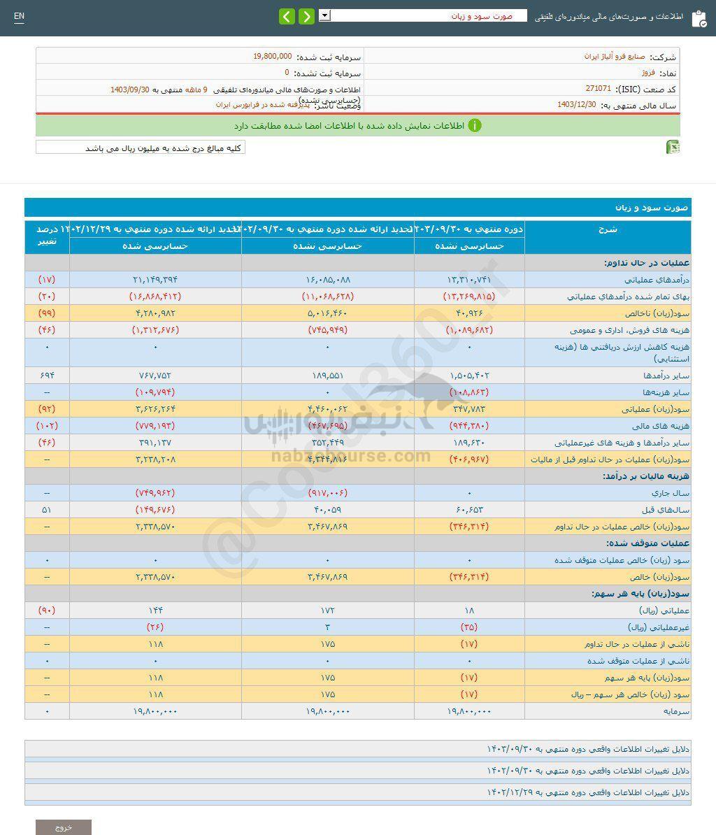 کدال فروژ | در گزارش تلفیقی چگونه بود؟